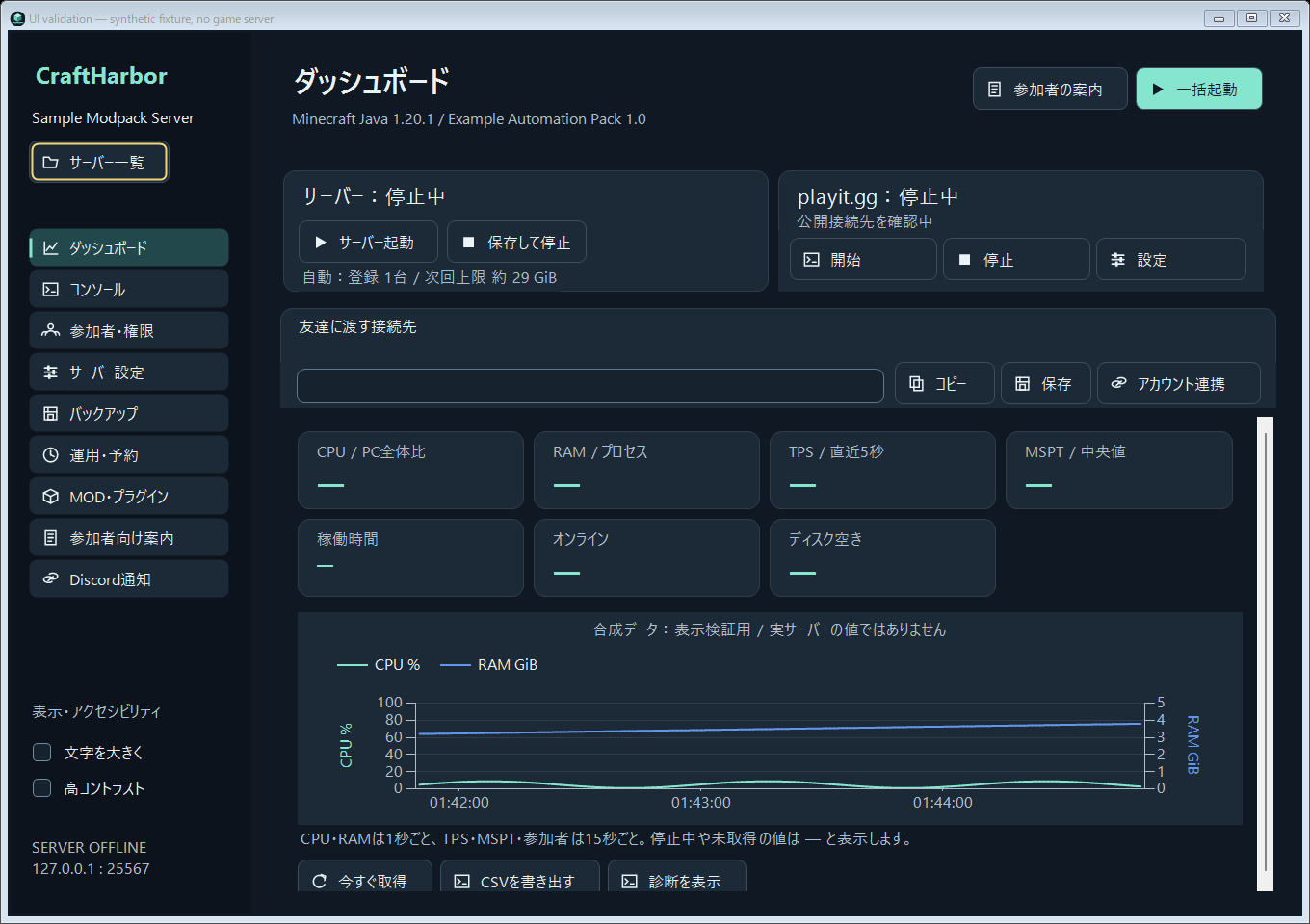 CraftHarborのダッシュボード。左に機能メニュー、右にサーバーと公開接続の操作、CPU・メモリのグラフを表示。